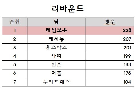 리바운드