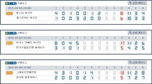 4일 세 경기 결과. 그레이트와 이기스는 무패 행진을 이어갔고 개콘은 아쉽게 패했다.