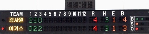 이기스는 2-4로 뒤지던 1회말 1사 2,3루 상황에 이철민의 역전타로 4-4 동점이 됐다.