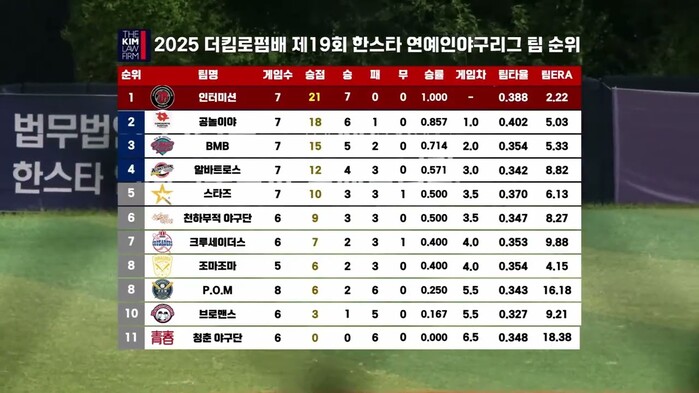 [한스타연예인야구] 한눈에 보는 9월...